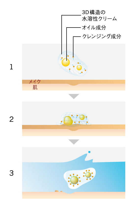 クレンジングクリーム｜インナーシグナル | 大塚製薬スキンケア 通販