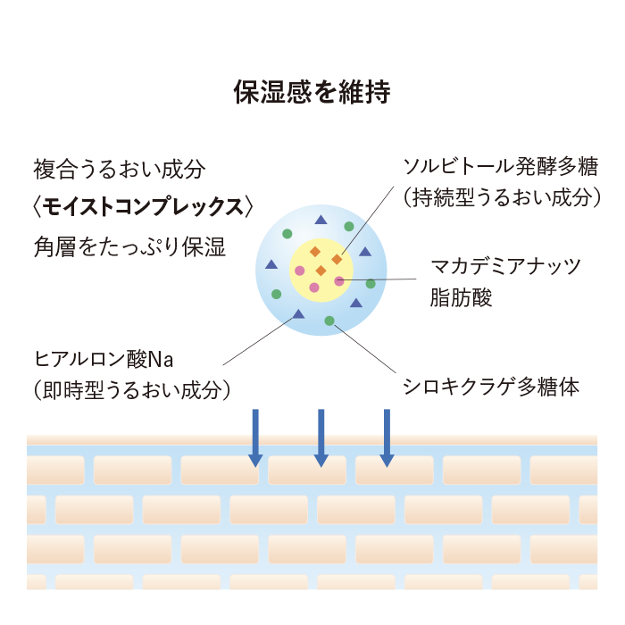 SCリッチクリーム｜インナーシグナル | 大塚製薬の角層ケア高保湿 