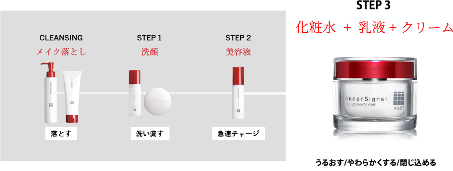 公式】インナーシグナル リジュブネイト ワン｜大塚製薬