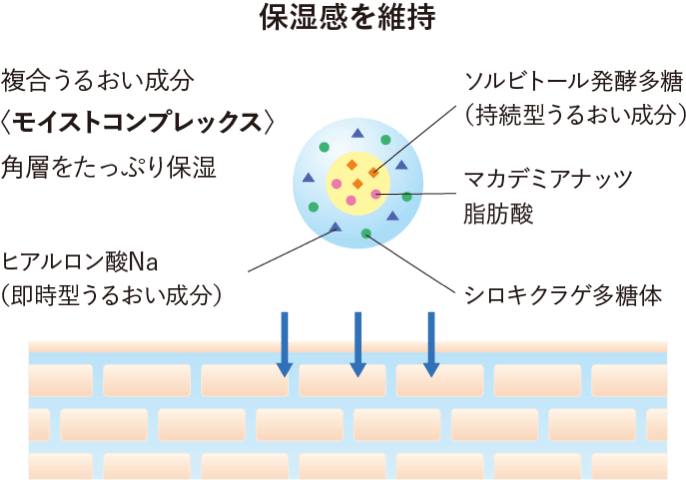 インナーシグナル SCリッチクリーム