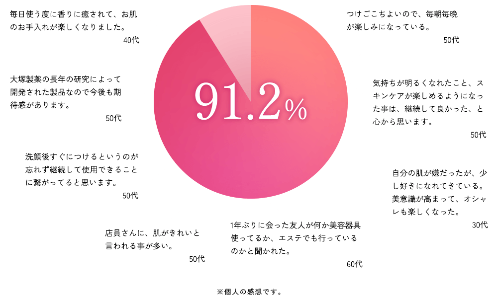公式】大塚製薬から日本初のダブル美白美容液 サクラエ 7日間体験セット