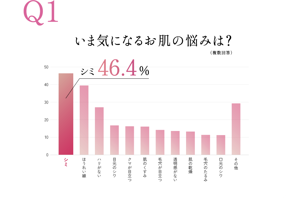 公式】大塚製薬から日本初のダブル美白美容液 サクラエ 7日間体験セット