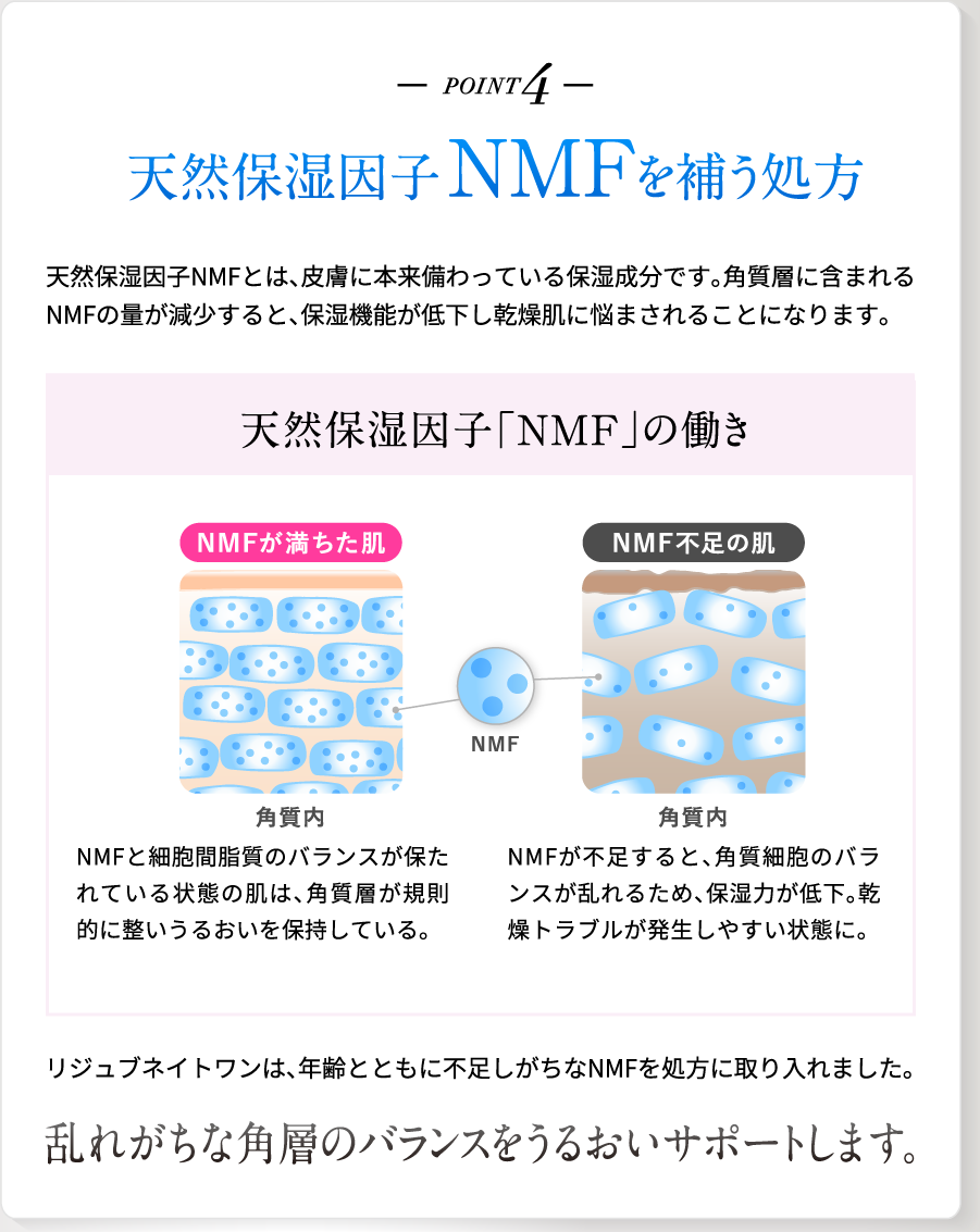 POINT 4 天然保湿因子NMFを補う処方