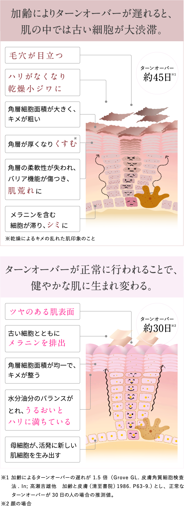 公式】インナーシグナル リジュブネイト ワン お試しセット