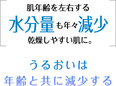 肌年齢を左右する水分量も年々減少乾燥しやすい肌に。うるおいは年齢と共に減少する