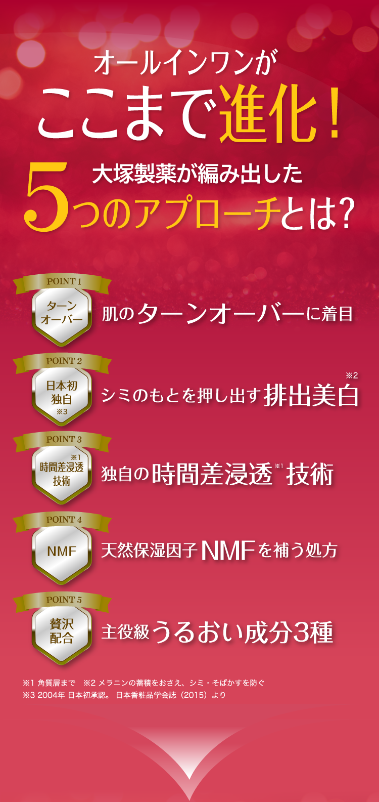 オールインワンがここまで進化！大塚製薬が編み出した5つのアプローチとは？