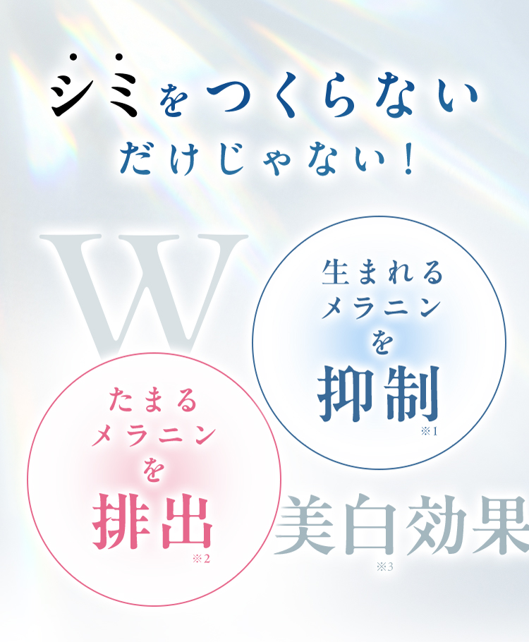 シミをつくらないだけじゃない！ 生まれるメラニンを抑制※1 たまるメラニンを排出※2 W美白効果※3