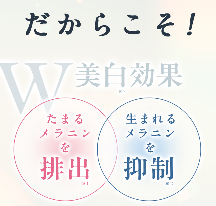 だからこそW美容美白※3効果 たまるメラニンを排出※1 生まれるメラニンを抑制※2