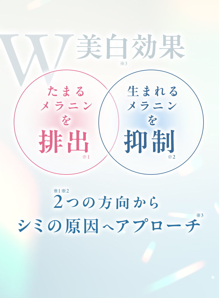 W美白*3効果「たまるメラニンを排出*1」「生まれるメラニンを抑制*2」2つ*1*2の方向からシミの原因へアプローチ*3