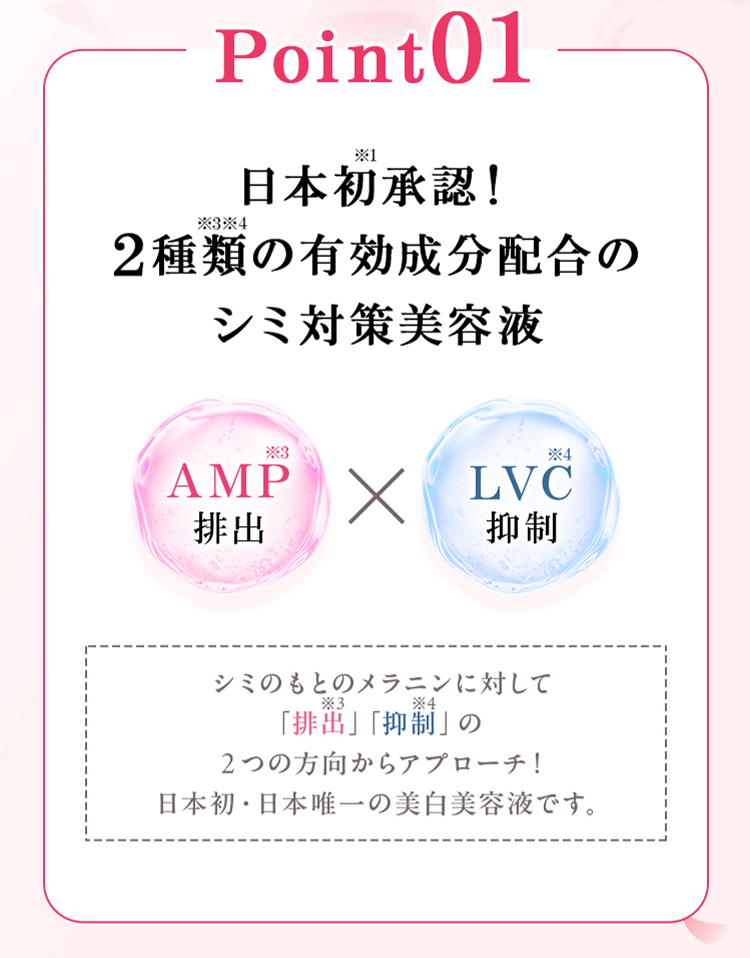 point01 日本初※1承認！２種類※3※4の有効成分配合のシミ対策美容液 AMP※3排出 LVC※4抑制 シミの元のメラニンに対して「排出※3」「抑制※4」の2つの方向からアプローチ！日本初・日本唯一の美白美容液です。
