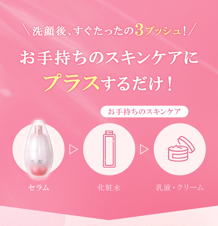 洗顔後すぐ、たったの3プッシュ！お手持ちのスキンケアにプラスするだけ！セラム→お手持ちの化粧水→お手持ちの乳液・クリーム