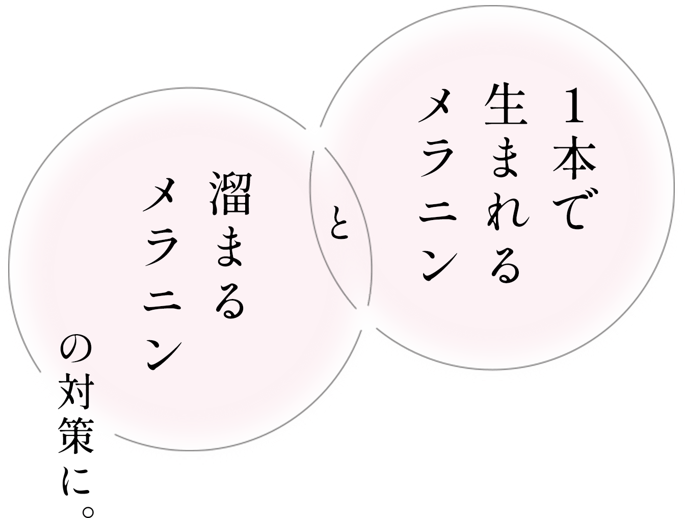 １本で生まれるメラニンと溜まるメラニンの対策に。