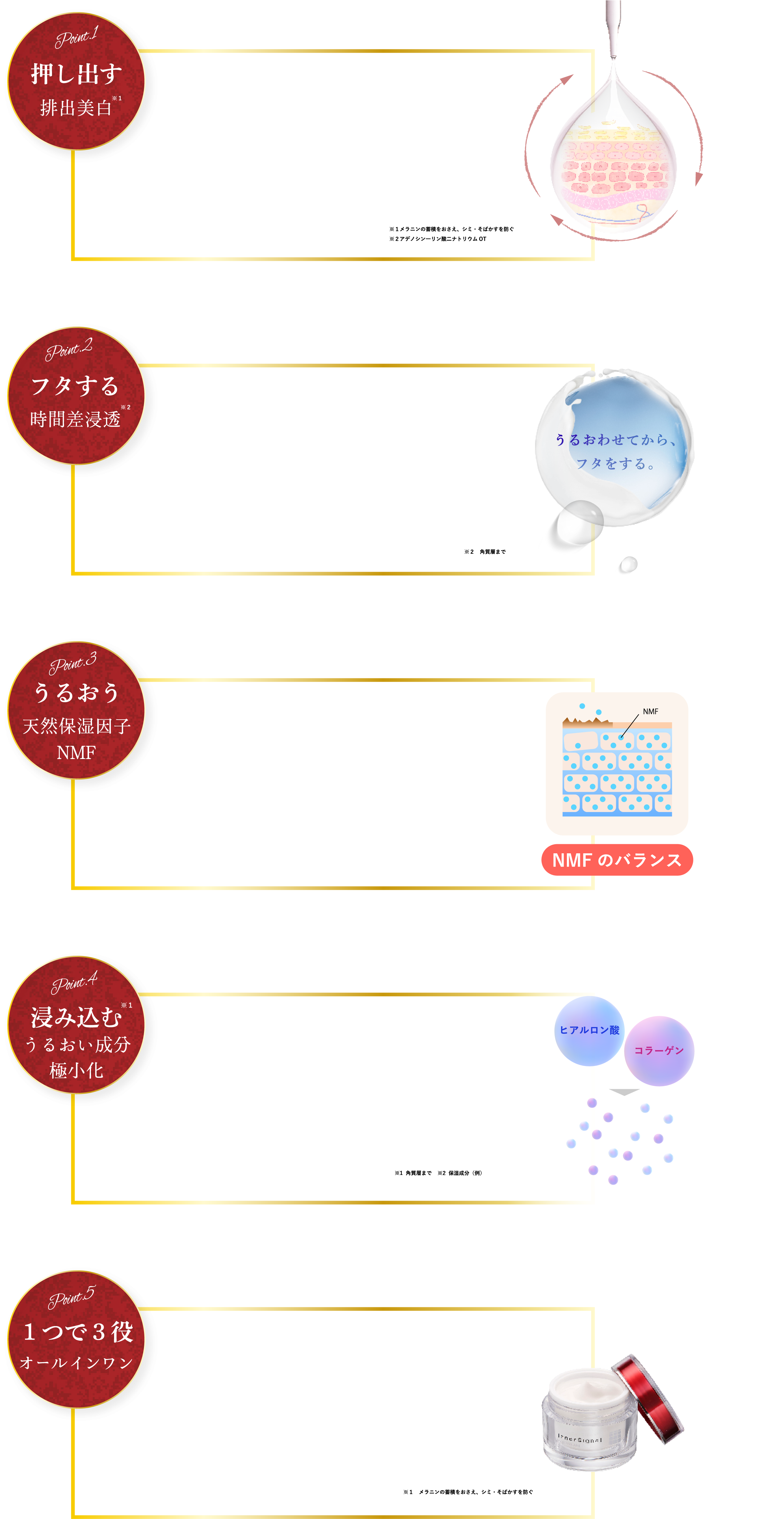 point1 押し出す排出美白 point2 フタする時間差浸透 point3 うるおう天然保湿因子NMF point4 浸み込むうるおい成分極小化 point5 1つで3役オールインワン