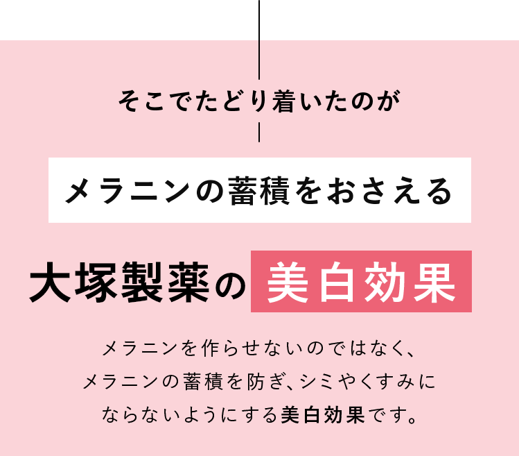 そこでたどり着いたのが メラニンの蓄積をおさえる 大塚製薬の美白効果 メラニンを作らせないのではなく、メラニンの蓄積を防ぎ、シミやくすみにならないようにする美白効果です。